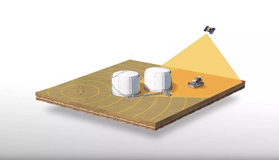 Sistema GNSS dual de Trimble